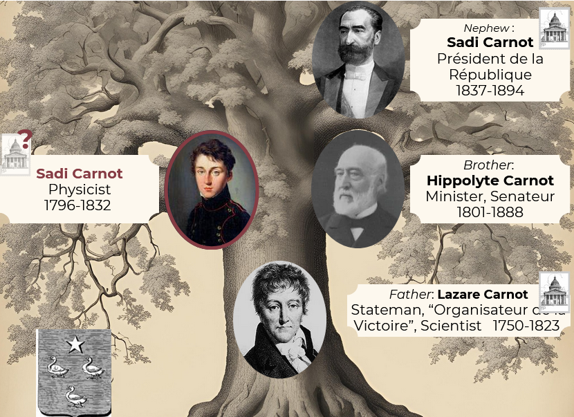 Arbre généalogique de Sadi Carnot